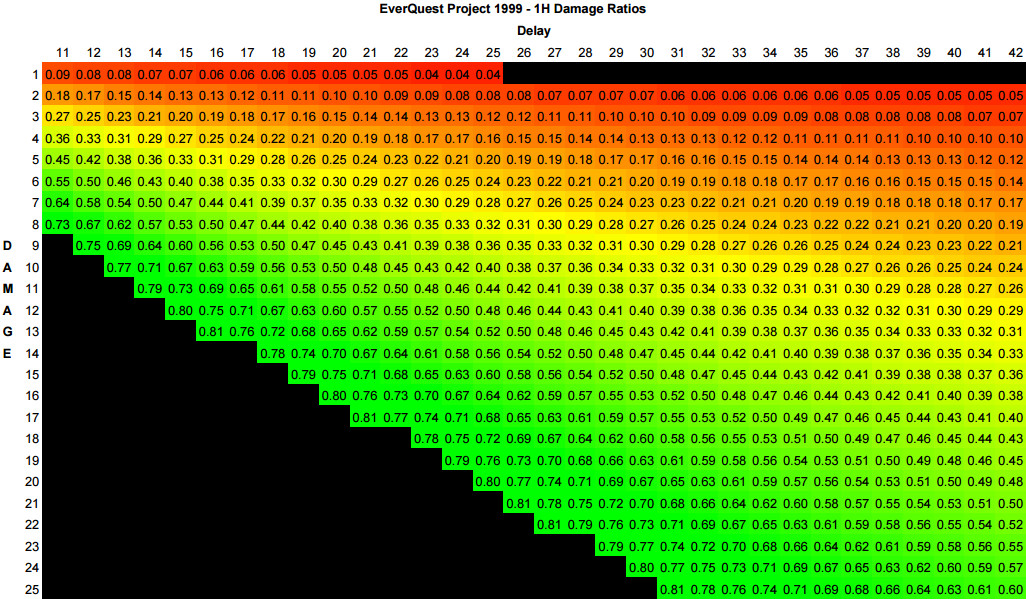 1H Damage Ratios.jpg