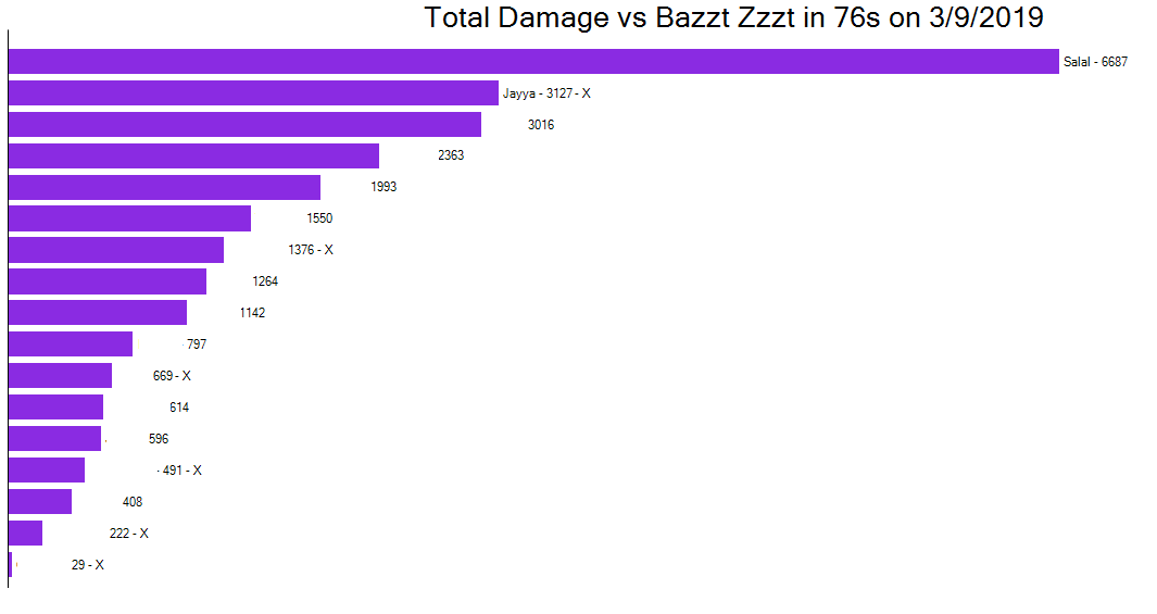 Ranger bazzt zzzt.png