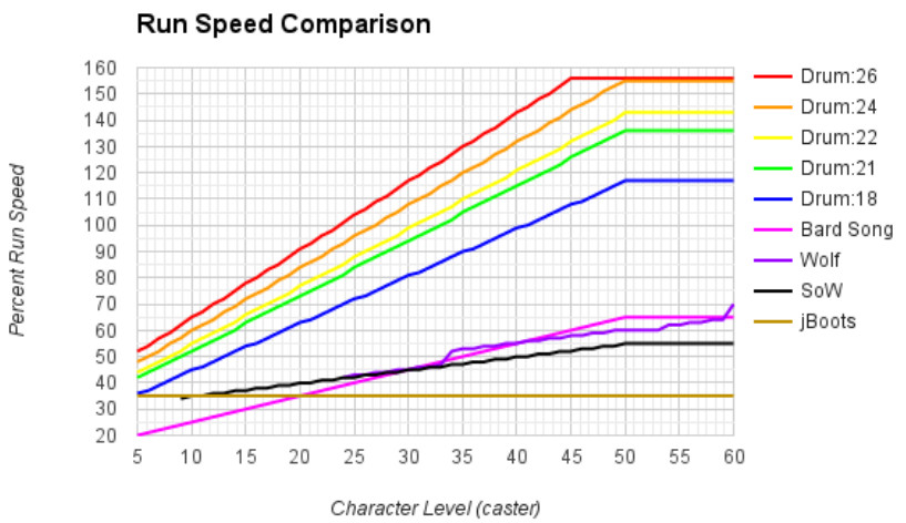 Runspeed Comparison.jpg