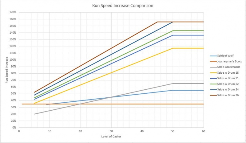 Run Speed Comparison 2.JPG